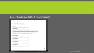 Data  Create NewTable  “shortmessage”
14/8/2014 Prepared by Cheah Eng Soon
 