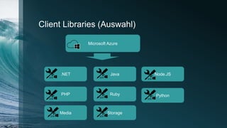 Node.JS
Client Libraries (Auswahl)
Microsoft Azure
.NET Java
PHP Ruby
Media Storage
Python
 