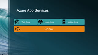 Mobile Apps
Azure App Services
Web Apps Logic Apps
API Apps
 