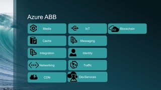 Networking
Identity
Azure ABB
Media IoT
Cache Messaging
Integration
Traffic
CDN DevServices
Blockchain
 