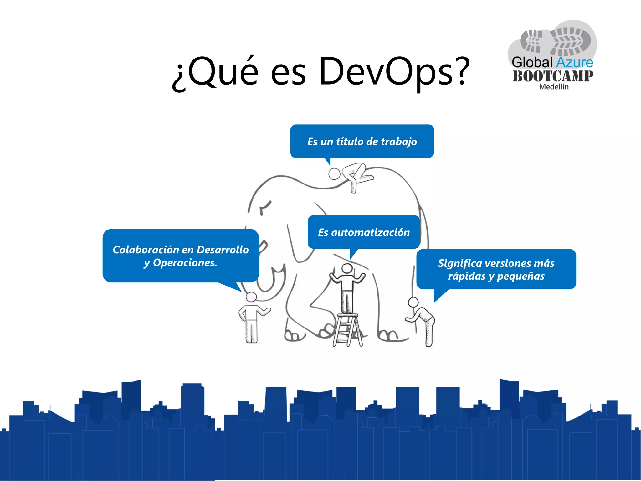 ¿Qué es DevOps?
Colaboración en Desarrollo
y Operaciones.
Es un título de trabajo
Es automatización
Significa versiones más
rápidas y pequeñas
 