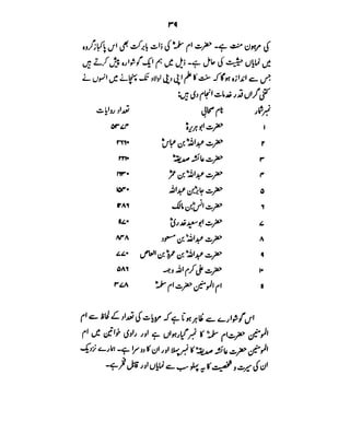 Azwaj e Mutaharat - Australian Islamic Library.pdf