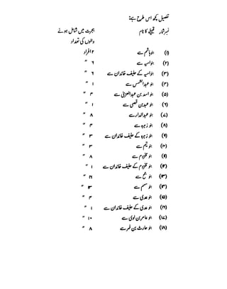 Azwaj e Mutaharat - Australian Islamic Library.pdf