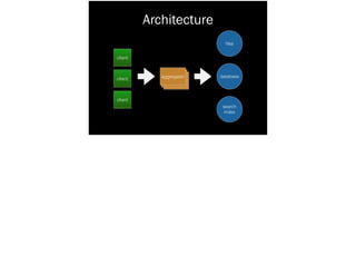 Architecture
client
client
client
aggregator
ﬁles
database
search
index
 