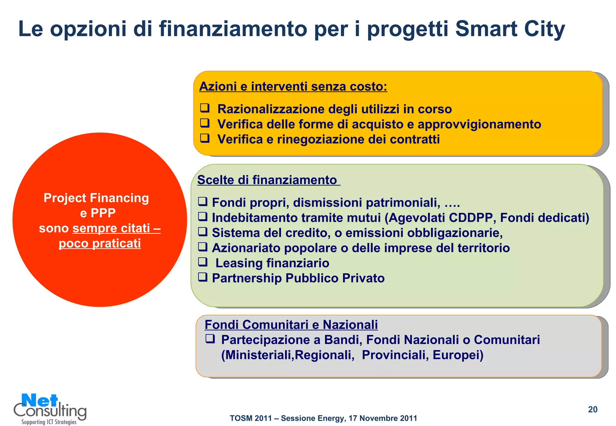 Le opzioni di finanziamento per i progetti Smart City Fondi Comunitari e Nazionali Partecipazione a Bandi, Fondi Nazionali o Comunitari (Ministeriali,Regionali,  Provinciali, Europei) Project Financing  e PPP  sono  sempre citati – poco praticati Azioni e interventi senza costo: Razionalizzazione degli utilizzi in corso Verifica delle forme di acquisto e approvvigionamento  Verifica e rinegoziazione dei contratti  Scelte di finanziamento  Fondi propri, dismissioni patrimoniali, …. Indebitamento tramite mutui (Agevolati CDDPP, Fondi dedicati) Sistema del credito, o emissioni obbligazionarie, Azionariato popolare o delle imprese del territorio Leasing finanziario Partnership Pubblico Privato 