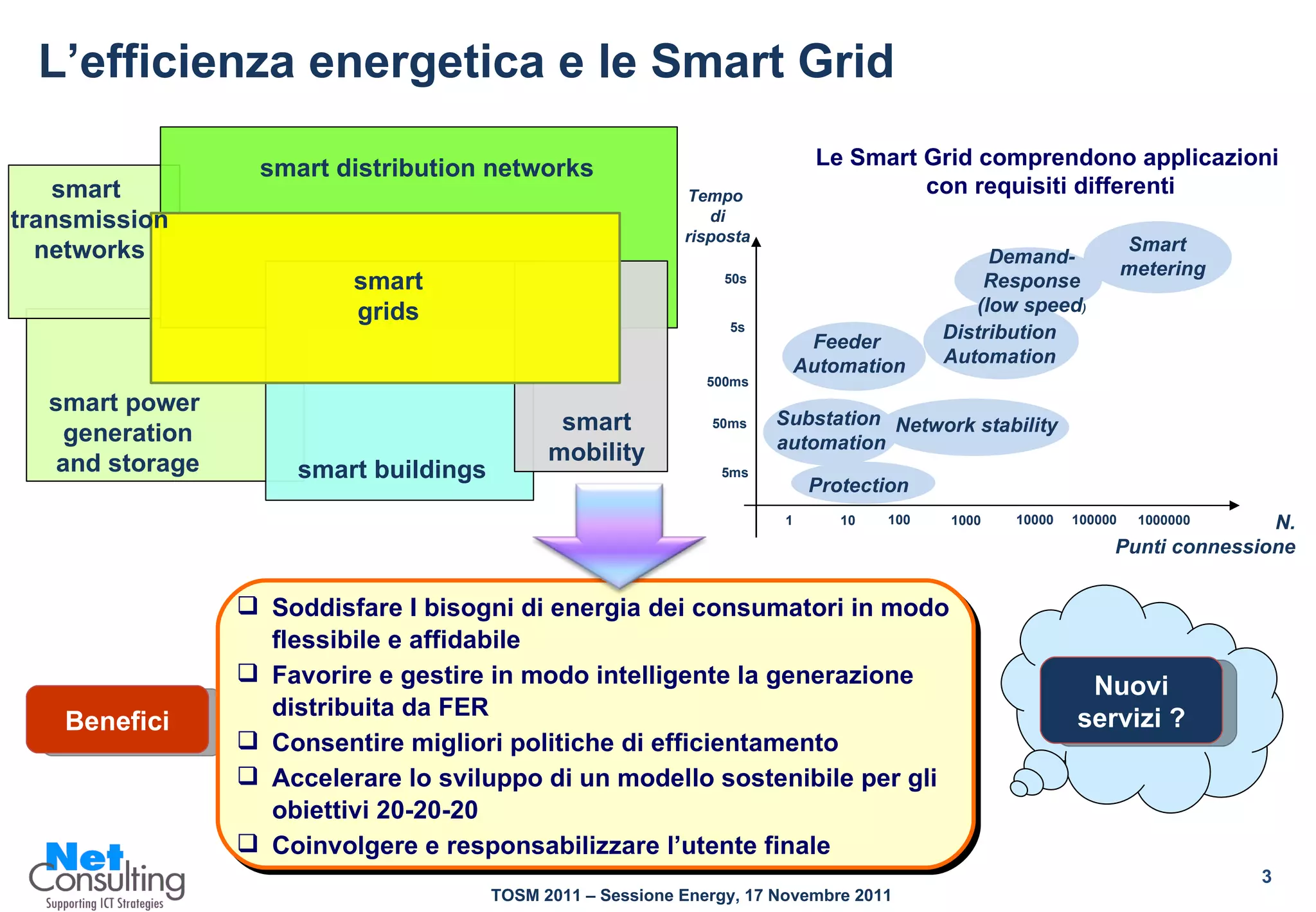 L’efficienza energetica e le Smart Grid Benefici Soddisfare I bisogni di energia dei consumatori in modo flessibile e affidabile Favorire e gestire in modo intelligente la generazione distribuita da FER Consentire migliori politiche di efficientamento Accelerare lo sviluppo di un modello sostenibile per gli obiettivi 20-20-20 Coinvolgere e responsabilizzare l’utente finale Nuovi servizi ? smart distribution networks smart grids smart  transmission networks smart power  generation and storage smart buildings smart mobility Le Smart Grid comprendono applicazioni  con requisiti differenti Tempo di risposta 50s 5s 500ms 50ms 5ms 1 10 100 1000 10000 100000 1000000 N. Punti connessione Feeder  Automation Substation  automation Network stability Protection  Distribution Automation Demand- Response (low speed ) Smart  metering 