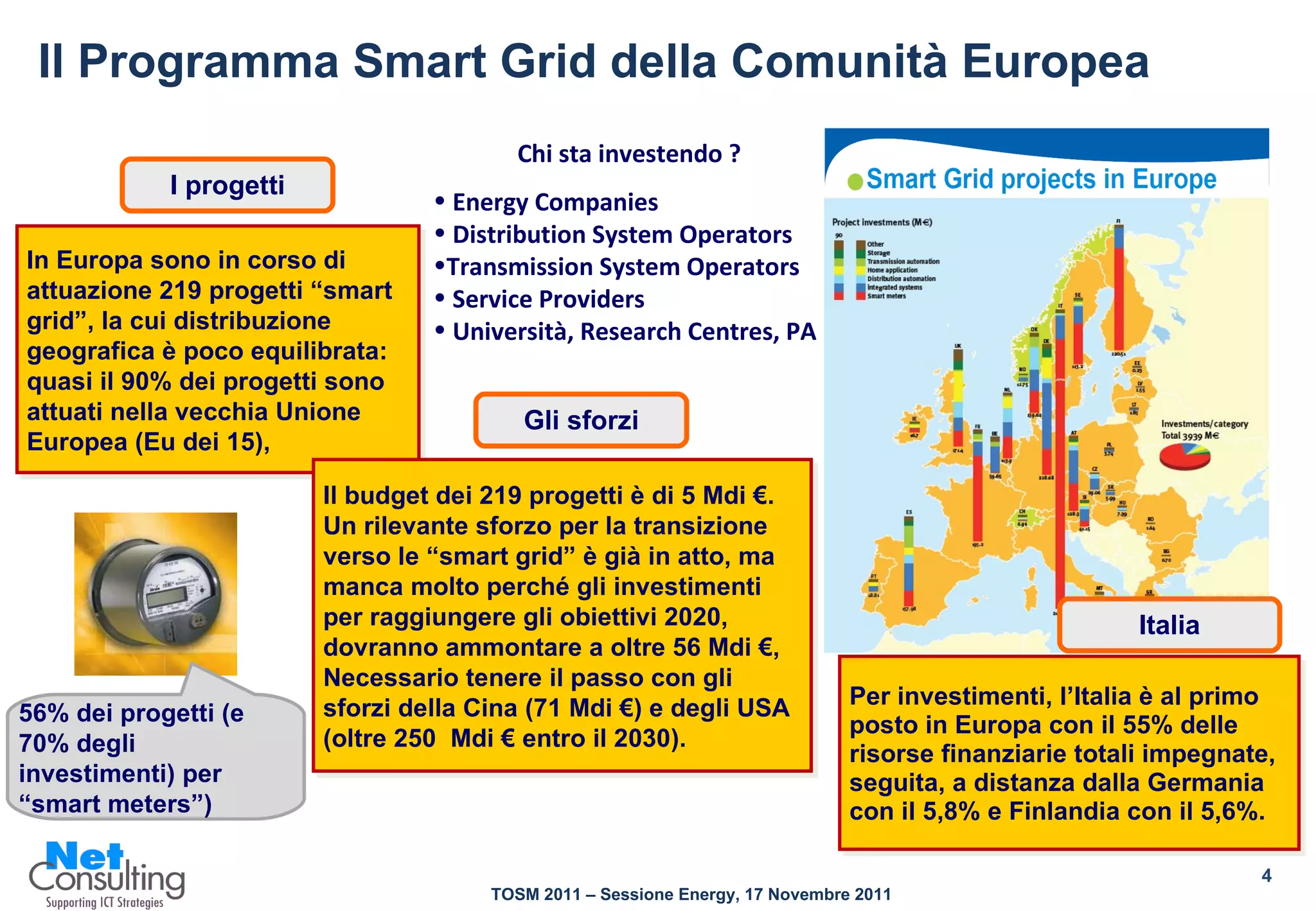 Il Programma Smart Grid della Comunità Europea In Europa sono in corso di attuazione 219 progetti “smart grid”, la cui distribuzione geografica è poco equilibrata: quasi il 90% dei progetti sono attuati nella vecchia Unione Europea (Eu dei 15),  I progetti Per investimenti, l’Italia è al primo posto in Europa con il 55% delle risorse finanziarie totali impegnate, seguita, a distanza dalla Germania con il 5,8% e Finlandia con il 5,6%. Gli sforzi Il budget dei 219 progetti è di 5 Mdi €.  Un rilevante sforzo per la transizione verso le “smart grid” è già in atto, ma manca molto perché gli investimenti per raggiungere gli obiettivi 2020, dovranno ammontare a oltre 56 Mdi €,  Necessario tenere il passo con gli sforzi della Cina (71 Mdi €) e degli USA (oltre 250  Mdi € entro il 2030).  56% dei progetti (e 70% degli investimenti) per “smart meters”) Italia Chi sta investendo ? Energy Companies Distribution System Operators Transmission System Operators Service Providers Università, Research Centres, PA 