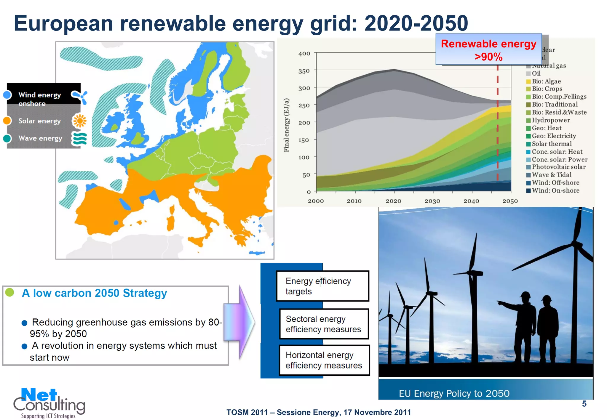 European renewable energy grid: 2020-2050 Renewable energy >90% 