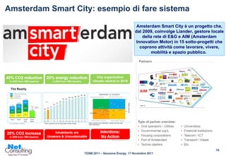 Amsterdam Smart City: esempio di fare sistema  Amsterdam Smart City è un progetto che, dal 2009, coinvolge Liander, gestore locale della rete di E&G e AIM (Amsterdam Innovation Motor) in 15 sotto-progetti che coprono attività come lavorare, vivere, mobilità e spazio pubblico.  