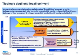 Tipologie degli enti locali coinvolti L’avvento e la recente enfatizzazione della tematica “Smart Cities” evidenzia la novità dell’approccio ma nasconde il fatto che molte  municipalità, tramite evoluzioni differenti hanno da tempo avviato programmi di sviluppo sostenibile condividendoli con i propri cittadini.  Alta Media Bassa Comuni  “ anticipatori” Comuni che da tempo hanno avviato progetti autonomi di sviluppo sostenibile. Sono gli unici in grado di evidenziare risultati Stabilità dell’assetto politico locale Forti e univoci indirizzi dei rappresentanti eletti Smart Cities  “ emergenti” Comuni che hanno sviluppato iniziative recenti in sintonia con piani  regionali e UE Comuni “ potenziali” Non ancora in grado di sviluppare iniziative reali Fino ad oggi basso impatto dei piani  regionali, nazionali e UE Capacità di autofinanziamento che ora viene a mancare Le dimensioni giocano a sfavore della pro- gettualità (complessità) 15 città 60 città Anche grandi città 2000-2010 Progettualità 2010-2020 