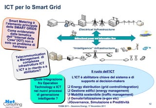 ICT per lo Smart Grid Il ruolo dell’ICT L’ICT è abilitatore chiave del sistema e di supporto ai decision-makers Energy distribution (grid control/integration)  Gestione edifici (energy management)  Mobilità sostenibile (traffic management) Dematerializzazione (e-gov etc) Governance, Simulazione e Predittività Smart Metering è l’elemento principale delle SMART GRIDS Come evidenziato dalla tematica dell’”Internet delle Cose”(IOT) non è solo un problema di hardware Quale integrazione fra Operation Technology e ICT nei nuovi processi di generazione intelligente ? Telecommunication e Management  di complesse infrastrutture ICT L’ICT è in ritardo o è abilitatore? 