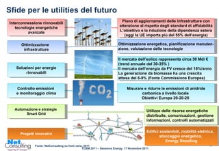 Sfide per le utilities del futuro Interconnessione rinnovabili  tecnologie energetiche avanzate Ottimizzazione  infrastrutture Soluzioni per energie rinnovabili Automazione e strategie  Smart Grid Controllo emissioni  e monitoraggio clima Progetti innovativi Piano di aggiornamenti delle infrastrutture con attenzione al rispetto degli standard di affidabilità L’obiettivo è la riduzione della dipendenza estera (oggi la UE importa più del 55% dell’energia) Ottimizzazione energetica, pianificazione manuten- zione, valutazione delle tecnologie Misurare e ridurre le emissioni di anidride carbonica a livello locale  Obiettivi  Europa 20-20-20  Il mercato dell’eolico rappresenta circa 30 Mdi € (trend annuale del 30-35% ) Il mercato dell’energia da FV cresce del 18%/anno La generazione da biomasse ha una crescita attesa del 6-9% (Fonte Commissione Europea) Utilizzo delle risorse energetiche  distribuite, comunicazioni, gestione informazioni, controlli automatizzati Edifici sostenibili, mobilità elettrica,  stoccaggio energetico,  Energy Reselling Fonte: NetConsulting su fonti varie, 2011 