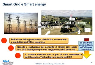 Smart Grid e Smart energy La crescita di intere ss e per le Smart Grid e l’energy manage m ent è esponenziale Diffusione della generazione distribuita: consumatori e produttori da FER si integrano Nascita e evoluzione del concetto di Smart City, ossia una città intelligente per una maggiore qualità della vita ll sistema elettrico non è più di sola competenza dell’Operation Technology ma anche dell’ICT  Le Smart Grid come abilitatrici dell’efficienza energetica 