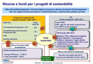 Risorse e fondi per i progetti di sostenibilità UE “ Fondi strutturali” 2007-2013 Banca Europea degli Investimenti Oltre all’autofinanziamento i Comuni italiani ricorrono a diversi strumenti di finanziamento che con regole diverse prevedono il cofinanziamento o partnership pubblico private Programmi settoriali UE “ gestione diretta” 2007-2013 Totale finanziamenti EU 2010: Energy efficiency; 1,7 Mdi € Fonti rinnovabili : 6 Mi € Città sostenibili POI Energia 2007-2013 Obiettivo: FER e efficienza energetica Regioni Obiettivo “Convergenza” (Calabria, Campania, Puglia, Sicilia) •  Dotazione finanziaria 2007‐2013: circa 1,6 Mdi di Euro, di cui il 50% cofinanziato dall’UE Misure del Governo Nazionale Decreto rinnovabili (apr.2011) Incentivi per 820 Mni€ nel 2011-2012 Produzione fotovoltaico Fondi FESR POR: oggi 8% del totale programmato di 21 Mdi € sul tema Energy 2007-2013 Totale fondi UE 7th Framework Programme – FP7 54,5 Competitiveness and Innovation Programme (CIP) 3,6 Eeef 0,8 Set-Plan (dal 2012) 50 