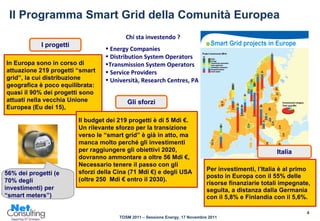 Il Programma Smart Grid della Comunità Europea In Europa sono in corso di attuazione 219 progetti “smart grid”, la cui distribuzione geografica è poco equilibrata: quasi il 90% dei progetti sono attuati nella vecchia Unione Europea (Eu dei 15),  I progetti Per investimenti, l’Italia è al primo posto in Europa con il 55% delle risorse finanziarie totali impegnate, seguita, a distanza dalla Germania con il 5,8% e Finlandia con il 5,6%. Gli sforzi Il budget dei 219 progetti è di 5 Mdi €.  Un rilevante sforzo per la transizione verso le “smart grid” è già in atto, ma manca molto perché gli investimenti per raggiungere gli obiettivi 2020, dovranno ammontare a oltre 56 Mdi €,  Necessario tenere il passo con gli sforzi della Cina (71 Mdi €) e degli USA (oltre 250  Mdi € entro il 2030).  56% dei progetti (e 70% degli investimenti) per “smart meters”) Italia Chi sta investendo ? Energy Companies Distribution System Operators Transmission System Operators Service Providers Università, Research Centres, PA 