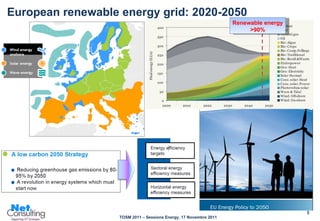 European renewable energy grid: 2020-2050 Renewable energy >90% 