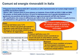 Comuni ed energie rinnovabili in Italia Il Rapporto Comuni Rinnovabili 2011 racconta un salto impressionante nel numero degli impianti installati nel territorio italiano.  Sono 7.661 i Comuni dove si trova almeno un impianto. Erano 6.993 nel 2010, 5.580 nel 2009.  In pratica, le fonti pulite che fino a 10 anni fa interessavano con il grande idroelettrico e la geotermia una porzione del territorio italiano, oggi sono presenti nel 94% dei Comuni. E’ significativo che cresca la diffusione per tutte le fonti, dal solare fotovoltaico a quello termico, dall’idroelettrico alla geotermia, agli impianti a biomasse e biogas Solare I Comuni del Solare sono 7.273 Sono 56 i Comuni che hanno già superato il parametro usato dall’UE per misurare la diffusione di tale tecnologia (obiettivo di 264 mq/1.000 ab. da raggiungere) Eolico I Comuni dell’Eolico sono 374 221 Comuni possono essere considerati au-tonomi dal punto di vista elettrico, poiché producono più energia di quanta consumata. Biomasse 663 Comuni hanno installato sul proprio territorio impianti a biomassa Tra essi 360 Comuni hanno impianti che producono energia elettrica 964 Comuni in Italia producono piu energia elettrica di quanta ne consumano grazie a una fonte rinnovabile 