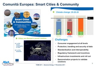 Comunità Europea: Smart Cities & Community 