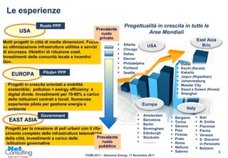 Le esperienze Progetti in crescita orientati a mobilità sostenibile;  pollution + energy efficiency  e digital divide. Investimenti per 70-80% a carico delle istituzioni centrali e locali. Numerose esperienze pilota per gestione energia e ambiente Progetti per la creazione di poli urbani con il rifa-cimento completo delle infrastrutture telematiche della città. Investimenti a carico delle istituzioni governative  EUROPA EAST ASIA Molti progetti in città di medie dimensioni. Focus su ottimizzazione infrastrutture utilities e servizi di sicurezza. Obiettivi di riduzione costi. Investimenti delle comunità locale e incentivi Gov. USA Prevalente ruolo privato Prevalente ruolo pubblico Ruolo PPP Pilots+ PPP Government Dubai Kochi (Kerala) Kakarta Jaipur (Rajasthan) Johannesburg Masdar City Seoul e Suwon (Korea) Shanghai Atlanta Chicago Dallas Denver Philadelphia Portland Seattle USA Europa Amsterdam Barcelona Berlin Birmingham Edinburgh Stockolm ……… .. East Asia Bric Progettualità in crescita in tutte le Aree Mondiali Italy Bergamo Torino Genova Pisa Firenze Prato Roma Nettuno Salerno Bari R. Emilia Piacenza Parma Venezia S. Giovanni  in Persiceto Bolzano 