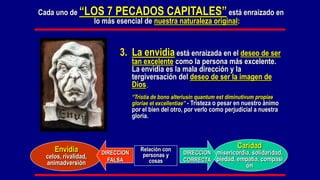 Cada uno de “LOS 7 PECADOS CAPITALES” está enraizado en
              lo más esencial de nuestra naturaleza original:



                          3. La envidia está enraizada en el deseo de ser
                                 tan excelente como la persona más excelente.
                                 La envidia es la mala dirección y la
                                 tergiversación del deseo de ser la imagen de
                                 Dios.
                                 “Tristia de bono alteriusin quantum est diminutivum propiae
                                 gloriae et excellentiae” - Tristeza o pesar en nuestro ánimo
                                 por el bien del otro, por verlo como perjudicial a nuestra
                                 gloria.




    Envidia                         Relación con
                                                                            Caridad
                     DIRECCION       personas y       DIRECCION misericordia, solidaridad,
 celos, rivalidad,     FALSA                          CORRECTA piedad, empatía, compasi
 animadversión                         cosas
                                                                               ón
 