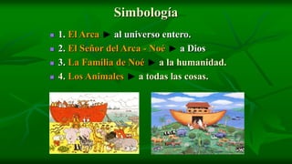 Simbología
   1. El Arca    al universo entero.
   2. El Señor del Arca - Noé     a Dios
   3. La Familia de Noé     a la humanidad.
   4. Los Animales     a todas las cosas.
 