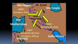 Mar Negro
     Jafet:                     Mar Caspio
  Europa y Asia
                    (Sinar)
                  Mesopotamia
   Mar
Mediterráneo                    Sem:
                           Asia Medio este
             Cam:
        Suroeste de Asia
        Canaán y África          Golfo Pérsico
    Mar Rojo
 