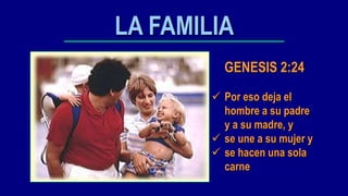 LA FAMILIA
          GENESIS 2:24
         Por eso deja el
          hombre a su padre
          y a su madre, y
         se une a su mujer y
         se hacen una sola
          carne
 