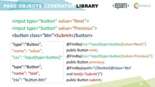 <input type=“button” value=“Next”>
<input type=“button” value=“Previous”>
<button class=“btn”>Submit</button>
25
PAGE OBJECTS GENERATOR LIBRARY
"type":"Button",
"name": “value",
"css": “input[type=button]“
"type":"Button",
"name": “text",
"css": “button.btn"
@Findby(css=“input[type=button][value=Next]”)
public Button next;
@Findby(css=“input[type=button][value=Previous]”)
public Button previous;
@Findby(xpath=“//button[@class=‘btn’
and text()=‘Submit’]”)
public Button submit;
 