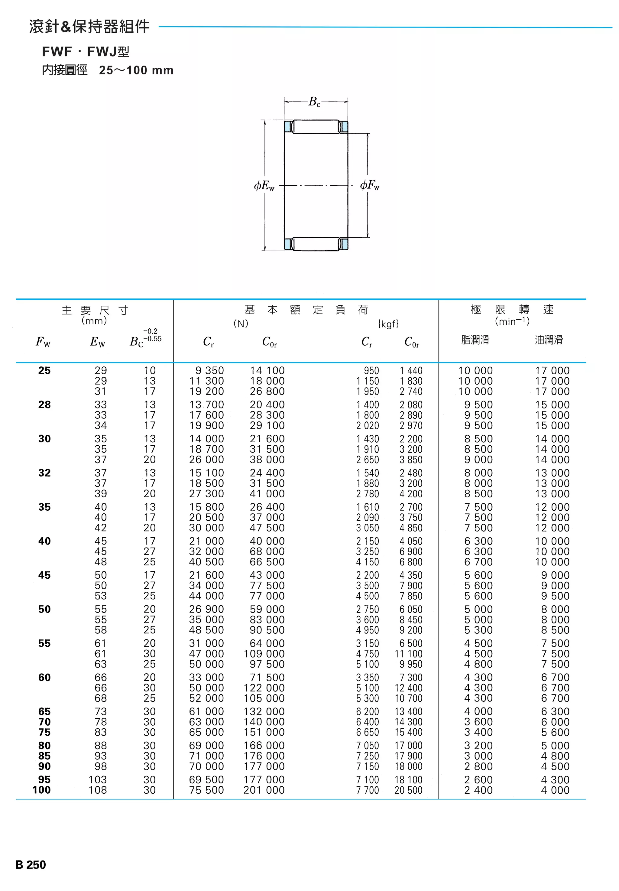 慧興軸承 10滾針軸承型錄 | PDF