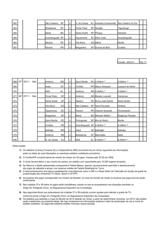 362                             São Caetano    SP       x     D. de Caxias    RJ Anacleto Campanella São Caetano do Sul

363                             Brasiliense    DF       x     Ponte Preta     SP Serejão                 Taguatinga

364                             Bahia          BA       x     Santo André     SP Pituaçu                 Salvador

365                             Guaratinguetá SP        x     Figueirense     SC Dário Leite             Guaratinguetá

366                             Náutico        PE       x     Vila Nova       GO Aflitos                 Recife

367                             Paraná         PR       x     Bragantino      SP Durival de Brito        Curitiba




                                                                                                         Emissão: 08/03/10     Pág: 11/12




368 37ª 20/11 - Sáb.            América        MG       x     Sport Recife    PE A Definir (1)           A Definir (1)

369                             Icasa          CE       x     Coritiba        PR Mauro Sampaio           Juazeiro do Norte

370                             ASA            AL       x     América         RN A Definir (1)           A Definir (1)

371 38ª 27/11 - Sáb.            Ponte Preta     SP      x     América         MG Moisés Lucarelli        Campinas

372                             Santo André     SP      x     Náutico         PE Bruno José Daniel       Santo André

373                             Vila Nova      GO       x     São Caetano     SP Serra Dourada           Goiânia

374                             Figueirense     SC      x     Paraná          PR Orlando Scarpelli       Florianópolis

375                             Bragantino      SP      x     Bahia           BA Marcelo Stefani         Bragança Paulista

376            ,                Sport Recife    PE      x     Portuguesa      SP Ilha do Retiro          Recife

377                             Coritiba        PR      x     Guaratinguetá SP A Definir (2)             A Definir (2)

378                             Ipatinga       MG       x     Icasa           CE Ipatingão               Ipatinga

379                             América        RN       x     Brasiliense     DF Machadão                Natal

380                             D. de Caxias    RJ      x     ASA             AL A Definir (3)           A Definir (3)

Observações:
      1) Os estádios Coaracy Fonseca (AL) e Indpendência (MG) encontram-se em obras; aguardam-se informações
         sobre as datas de suas liberações ou eventuais estádios substitutos provisórios.
      2) O Coritiba/PR cumprirá perda de mando de campo em 30 jogos, imposta pelo STJD em 2009.
      3) O clube deverá definir o seu mando de campo, em estádio com capacidade para 10.000 lugares sentados.
      4) No Returno a tabela apresentada coresponde à Tabela Básica, apenas; oportunamente será feito o desdobramento
         dos jogos de sábados e terças, nos mesmos moldes da Tabela Detalhada do Turno.
      5) O desmembramento dos jogos é estabelecido conjuntamente entre a CBF e a Rede Globo de Televisão em função da grade de
         programação das emissoras TV Globo, Sportv e do PPV.
      6) Os horários dos jogos correspondem ao Horário de Brasília; no início do Horário de Verão os horários dos jogos diurnos serão
         confirmados.
      7) Nas rodadas 37 e 38 todos os jogos serão simultâneos, exceto os que se enquadrarem nas situações previstas no
         Artigo 26, Parágrafo Único, do Regulamento Específico da Competição.

      8) Nas segundas-feiras que antecederem às rodadas 37 e 38 poderão ocorrer ajustes para atender a grade da TV,
         conforme prevê o Artigo 23, Parágrafo Único, do Regulamento Específico da Competição.
      9) Os estádios que sediarão a Copa do Mundo de 2014 estarão em obras, a partir de determinado momento, em 2010; tais estádios
         serão substituídos na presente tabela, tão logo recebamos as informações relativas à data de paralização de uso e nome do
         estádio substituto. Os seguintes estádios estarão incluídos nessa situação:
 