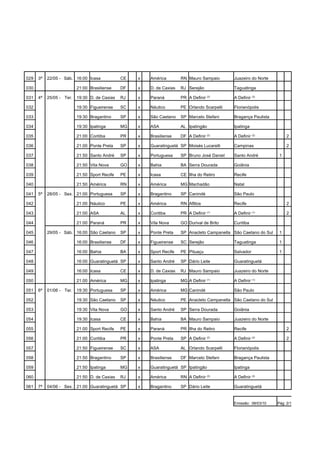 029   3ª   22/05 - Sáb. 16:00 Icasa          CE   x   América        RN Mauro Sampaio       Juazeiro do Norte

030                     21:00 Brasiliense    DF   x   D. de Caxias   RJ Serejão             Taguatinga

031   4ª   25/05 - Ter. 19:30 D. de Caxias   RJ   x   Paraná         PR A Definir (3)       A Definir (3)

032                     19:30 Figueirense    SC   x   Náutico        PE Orlando Scarpelli   Florianópolis

033                     19:30 Bragantino     SP   x   São Caetano    SP Marcelo Stefani     Bragança Paulista

034                     19:30 Ipatinga       MG   x   ASA            AL Ipatingão           Ipatinga

035                     21:00 Coritiba       PR   x   Brasiliense    DF A Definir (2)       A Definir (2)             2

036                     21:00 Ponte Preta    SP   x   Guaratinguetá SP Moisés Lucarelli     Campinas                  2

037                     21:50 Santo André    SP   x   Portuguesa     SP Bruno José Daniel   Santo André           1

038                     21:50 Vila Nova      GO   x   Bahia          BA Serra Dourada       Goiânia

039                     21:50 Sport Recife   PE   x   Icasa          CE Ilha do Retiro      Recife

040                     21:50 América        RN   x   América        MG Machadão            Natal

041   5ª   28/05 - Sex. 21:00 Portuguesa     SP   x   Bragantino     SP Canindé             São Paulo

042                     21:00 Náutico        PE   x   América        RN Aflitos             Recife                    2

043                     21:00 ASA            AL   x   Coritiba       PR A Definir (1)       A Definir (1)             2

044                     21:00 Paraná         PR   x   Vila Nova      GO Durival de Brito    Curitiba

045        29/05 - Sáb. 16:00 São Caetano    SP   x   Ponte Preta    SP Anacleto Campanella São Caetano do Sul    1

046                     16:00 Brasiliense    DF   x   Figueirense    SC Serejão             Taguatinga            1

047                     16:00 Bahia          BA   x   Sport Recife   PE Pituaçu             Salvador              1

048                     16:00 Guaratinguetá SP    x   Santo André    SP Dário Leite         Guaratinguetá

049                     16:00 Icasa          CE   x   D. de Caxias   RJ Mauro Sampaio       Juazeiro do Norte

050                     21:00 América        MG   x   Ipatinga       MG A Definir (1)       A Definir (1)

051   6ª   01/06 - Ter. 19:30 Portuguesa     SP   x   América        MG Canindé             São Paulo

052                     19:30 São Caetano    SP   x   Náutico        PE Anacleto Campanella São Caetano do Sul

053                     19:30 Vila Nova      GO   x   Santo André    SP Serra Dourada       Goiânia

054                     19:30 Icasa          CE   x   Bahia          BA Mauro Sampaio       Juazeiro do Norte

055                     21:00 Sport Recife   PE   x   Paraná         PR Ilha do Retiro      Recife                    2

056                     21:00 Coritiba       PR   x   Ponte Preta    SP A Definir (2)       A Definir (2)             2

057                     21:50 Figueirense    SC   x   ASA            AL Orlando Scarpelli   Florianópolis

058                     21:50 Bragantino     SP   x   Brasiliense    DF Marcelo Stefani     Bragança Paulista

059                     21:50 Ipatinga       MG   x   Guaratinguetá SP Ipatingão            Ipatinga

060                     21:50 D. de Caxias   RJ   x   América        RN A Definir (3)       A Definir (3)

061   7ª   04/06 - Sex. 21:00 Guaratinguetá SP    x   Bragantino     SP Dário Leite         Guaratinguetá


                                                                                            Emissão: 08/03/10    Pág: 2/12
 