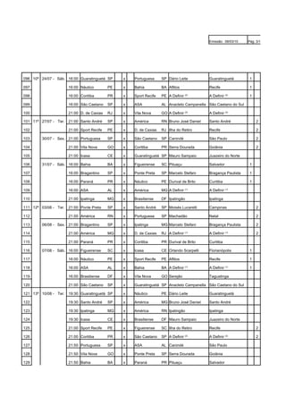 Emissão: 08/03/10    Pág: 3/12




096 10ª 24/07 - Sáb. 16:00 Guaratinguetá SP     x   Portuguesa     SP Dário Leite         Guaratinguetá         1

097                   16:00 Náutico        PE   x   Bahia          BA Aflitos             Recife                1

098                   16:00 Coritiba       PR   x   Sport Recife   PE A Definir   (2)
                                                                                          A Definir   (2)
                                                                                                                1

099                   16:00 São Caetano    SP   x   ASA            AL Anacleto Campanella São Caetano do Sul

100                   21:00 D. de Caxias   RJ   x   Vila Nova      GO A Definir (3)       A Definir (3)

101 11ª 27/07 - Ter. 21:00 Santo André     SP   x   América        RN Bruno José Daniel   Santo André               2

102                   21:00 Sport Recife   PE   x   D. de Caxias   RJ Ilha do Retiro      Recife                    2

103      30/07 - Sex. 21:00 Portuguesa     SP   x   São Caetano    SP Canindé             São Paulo                 2

104                   21:00 Vila Nova      GO   x   Coritiba       PR Serra Dourada       Goiânia                   2

105                   21:00 Icasa          CE   x   Guaratinguetá SP Mauro Sampaio        Juazeiro do Norte

106      31/07 - Sáb. 16:00 Bahia          BA   x   Figueirense    SC Pituaçu             Salvador              1

107                   16:00 Bragantino     SP   x   Ponte Preta    SP Marcelo Stefani     Bragança Paulista     1

108                   16:00 Paraná         PR   x   Náutico        PE Durival de Brito    Curitiba              1

109                   16:00 ASA            AL   x   América        MG A Definir   (1)
                                                                                          A Definir   (1)



110                   21:00 Ipatinga       MG   x   Brasiliense    DF Ipatingão           Ipatinga

111 12ª 03/08 - Ter. 21:00 Ponte Preta     SP   x   Santo André    SP Moisés Lucarelli    Campinas                  2

112                   21:00 América        RN   x   Portuguesa     SP Machadão            Natal                     2

113      06/08 - Sex. 21:00 Bragantino     SP   x   Ipatinga       MG Marcelo Stefani     Bragança Paulista         2

114                   21:00 América        MG   x   D. de Caxias   RJ A Definir (1)       A Definir (1)             2

115                   21:00 Paraná         PR   x   Coritiba       PR Durival de Brito    Curitiba

116      07/08 - Sáb. 16:00 Figueirense    SC   x   Icasa          CE Orlando Scarpelli   Florianópolis         1

117                   16:00 Náutico        PE   x   Sport Recife   PE Aflitos             Recife                1

118                   16:00 ASA            AL   x   Bahia          BA A Definir (1)       A Definir (1)         1

119                   16:00 Brasiliense    DF   x   Vila Nova      GO Serejão             Taguatinga

120                   21:00 São Caetano    SP   x   Guaratinguetá SP Anacleto Campanella São Caetano do Sul

121 13ª 10/08 - Ter. 19:30 Guaratinguetá SP     x   Náutico        PE Dário Leite         Guaratinguetá

122                   19:30 Santo André    SP   x   América        MG Bruno José Daniel   Santo André

123                   19:30 Ipatinga       MG   x   América        RN Ipatingão           Ipatinga

124                   19:30 Icasa          CE   x   Brasiliense    DF Mauro Sampaio       Juazeiro do Norte

125                   21:00 Sport Recife   PE   x   Figueirense    SC Ilha do Retiro      Recife                    2

126                   21:00 Coritiba       PR   x   São Caetano    SP A Definir (2)       A Definir (2)             2

127                   21:50 Portuguesa     SP   x   ASA            AL Canindé             São Paulo

128                   21:50 Vila Nova      GO   x   Ponte Preta    SP Serra Dourada       Goiânia

129                   21:50 Bahia          BA   x   Paraná         PR Pituaçu             Salvador
 