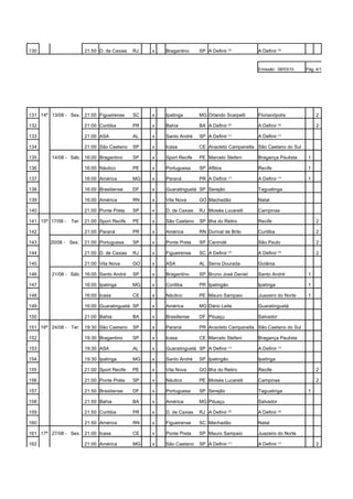 130                    21:50 D. de Caxias   RJ   x   Bragantino     SP A Definir (3)       A Definir (3)


                                                                                           Emissão: 08/03/10    Pág: 4/12




131 14ª 13/08 - Sex. 21:00 Figueirense      SC   x   Ipatinga       MG Orlando Scarpelli   Florianópolis             2

132                    21:00 Coritiba       PR   x   Bahia          BA A Definir   (2)
                                                                                           A Definir   (2)
                                                                                                                     2

133                    21:00 ASA            AL   x   Santo André    SP A Definir (1)       A Definir (1)

134                    21:00 São Caetano    SP   x   Icasa          CE Anacleto Campanella São Caetano do Sul

135      14/08 - Sáb. 16:00 Bragantino      SP   x   Sport Recife   PE Marcelo Stefani     Bragança Paulista     1

136                    16:00 Náutico        PE   x   Portuguesa     SP Aflitos             Recife                1

137                    16:00 América        MG   x   Paraná         PR A Definir (1)       A Definir (1)         1

138                    16:00 Brasiliense    DF   x   Guaratinguetá SP Serejão              Taguatinga

139                    16:00 América        RN   x   Vila Nova      GO Machadão            Natal

140                    21:00 Ponte Preta    SP   x   D. de Caxias   RJ Moisés Lucarelli    Campinas

141 15ª 17/08 -   Ter. 21:00 Sport Recife   PE   x   São Caetano    SP Ilha do Retiro      Recife                    2

142                    21:00 Paraná         PR   x   América        RN Durival de Brito    Curitiba                  2

143     20/08 - Sex.   21:00 Portuguesa     SP   x   Ponte Preta    SP Canindé             São Paulo                 2

144                    21:00 D. de Caxias   RJ   x   Figueirense    SC A Definir (3)       A Definir (3)             2

145                    21:00 Vila Nova      GO   x   ASA            AL Serra Dourada       Goiânia

146      21/08 - Sáb. 16:00 Santo André     SP   x   Bragantino     SP Bruno José Daniel   Santo André           1

147                    16:00 Ipatinga       MG   x   Coritiba       PR Ipatingão           Ipatinga              1

148                    16:00 Icasa          CE   x   Náutico        PE Mauro Sampaio       Juazeiro do Norte     1

149                    16:00 Guaratinguetá SP    x   América        MG Dário Leite         Guaratinguetá

150                    21:00 Bahia          BA   x   Brasiliense    DF Pituaçu             Salvador

151 16ª 24/08 - Ter. 19:30 São Caetano      SP   x   Paraná         PR Anacleto Campanella São Caetano do Sul

152                    19:30 Bragantino     SP   x   Icasa          CE Marcelo Stefani     Bragança Paulista

153                    19:30 ASA            AL   x   Guaratinguetá SP A Definir (1)        A Definir (1)

154                    19:30 Ipatinga       MG   x   Santo André    SP Ipatingão           Ipatinga

155                    21:00 Sport Recife   PE   x   Vila Nova      GO Ilha do Retiro      Recife                    2

156                    21:00 Ponte Preta    SP   x   Náutico        PE Moisés Lucarelli    Campinas                  2

157                    21:50 Brasiliense    DF   x   Portuguesa     SP Serejão             Taguatinga            1

158                    21:50 Bahia          BA   x   América        MG Pituaçu             Salvador

159                    21:50 Coritiba       PR   x   D. de Caxias   RJ A Definir   (2)
                                                                                           A Definir (2)

160                    21:50 América        RN   x   Figueirense    SC Machadão            Natal

161 17ª 27/08 - Sex. 21:00 Icasa            CE   x   Ponte Preta    SP Mauro Sampaio       Juazeiro do Norte

162                    21:00 América        MG   x   São Caetano    SP A Definir (1)       A Definir (1)             2
 