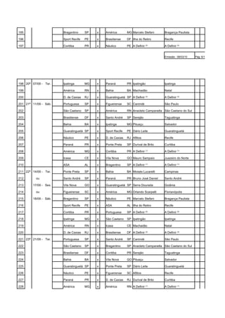 195                     Bragantino     SP   x   América        MG Marcelo Stefani     Bragança Paulista

196                     Sport Recife   PE   x   Brasiliense    DF Ilha do Retiro      Recife

197                     Coritiba       PR   x   Náutico        PE A Definir (2)       A Definir (2)


                                                                                      Emissão: 08/03/10    Pág: 6/12




198 20ª 07/09 - Ter.    Ipatinga       MG   x   Paraná         PR Ipatingão           Ipatinga

199                     América        RN   x   Bahia          BA Machadão            Natal

200                     D. de Caxias   RJ   x   Guaratinguetá SP A Definir (3)        A Definir (3)

201 21ª 11/09 - Sáb.    Portuguesa     SP   x   Figueirense    SC Canindé             São Paulo

202                     São Caetano    SP   x   América        RN Anacleto Campanella São Caetano do Sul

203                     Brasiliense    DF   x   Santo André    SP Serejão             Taguatinga

204                     Bahia          BA   x   Ipatinga       MG Pituaçu             Salvador

205                     Guaratinguetá SP    x   Sport Recife   PE Dário Leite         Guaratinguetá

206                     Náutico        PE   x   D. de Caxias   RJ Aflitos             Recife

207                     Paraná         PR   x   Ponte Preta    SP Durival de Brito    Curitiba

208                     América        MG   x   Coritiba       PR A Definir (1)       A Definir (1)

209                     Icasa          CE   x   Vila Nova      GO Mauro Sampaio       Juazeiro do Norte

210                     ASA            AL   x   Bragantino     SP A Definir (1)       A Definir (1)

211 22ª 14/09 - Ter.    Ponte Preta    SP   x   Bahia          BA Moisés Lucarelli    Campinas

212        ou           Santo André    SP   x   Paraná         PR Bruno José Daniel   Santo André

213      17/09 - Sex.   Vila Nova      GO   x   Guaratinguetá SP Serra Dourada        Goiânia

214        ou           Figueirense    SC   x   América        MG Orlando Scarpelli   Florianópolis

215      18/09 - Sáb.   Bragantino     SP   x   Náutico        PE Marcelo Stefani     Bragança Paulista

216                     Sport Recife   PE   x   ASA            AL Ilha do Retiro      Recife

217                     Coritiba       PR   x   Portuguesa     SP A Definir (2)       A Definir (2)

218                     Ipatinga       MG   x   São Caetano    SP Ipatingão           Ipatinga

219                     América        RN   x   Icasa          CE Machadão            Natal

220                     D. de Caxias   RJ   x   Brasiliense    DF A Definir   (3)
                                                                                      A Definir (3)

221 23ª 21/09 - Ter.    Portuguesa     SP   x   Santo André    SP Canindé             São Paulo

222                     São Caetano    SP   x   Bragantino     SP Anacleto Campanella São Caetano do Sul

223                     Brasiliense    DF   x   Coritiba       PR Serejão             Taguatinga

224                     Bahia          BA   x   Vila Nova      GO Pituaçu             Salvador

225                     Guaratinguetá SP    x   Ponte Preta    SP Dário Leite         Guaratinguetá

226                     Náutico        PE   x   Figueirense    SC Aflitos             Recife

227                     Paraná         PR   x   D. de Caxias   RJ Durival de Brito    Curitiba

228                     América        MG   x   América        RN A Definir (1)       A Definir (1)
 