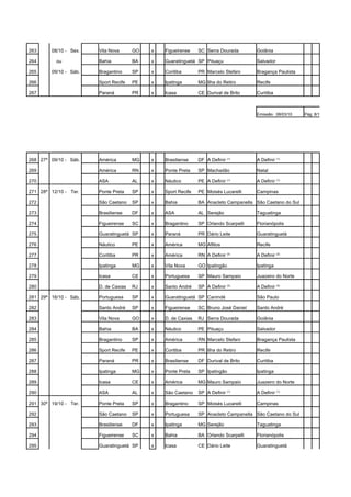 263      08/10 - Sex.   Vila Nova      GO   x   Figueirense    SC Serra Dourada       Goiânia

264        ou           Bahia          BA   x   Guaratinguetá SP Pituaçu              Salvador

265      09/10 - Sáb.   Bragantino     SP   x   Coritiba       PR Marcelo Stefani     Bragança Paulista

266                     Sport Recife   PE   x   Ipatinga       MG Ilha do Retiro      Recife

267                     Paraná         PR   x   Icasa          CE Durival de Brito    Curitiba



                                                                                      Emissão: 08/03/10    Pág: 8/12




268 27ª 09/10 - Sáb.    América        MG   x   Brasiliense    DF A Definir (1)       A Definir (1)

269                     América        RN   x   Ponte Preta    SP Machadão            Natal

270                     ASA            AL   x   Náutico        PE A Definir (1)       A Definir (1)

271 28ª 12/10 - Ter.    Ponte Preta    SP   x   Sport Recife   PE Moisés Lucarelli    Campinas

272                     São Caetano    SP   x   Bahia          BA Anacleto Campanella São Caetano do Sul

273                     Brasiliense    DF   x   ASA            AL Serejão             Taguatinga

274                     Figueirense    SC   x   Bragantino     SP Orlando Scarpelli   Florianópolis

275                     Guaratinguetá SP    x   Paraná         PR Dário Leite         Guaratinguetá

276                     Náutico        PE   x   América        MG Aflitos             Recife

277                     Coritiba       PR   x   América        RN A Definir (2)       A Definir (2)

278                     Ipatinga       MG   x   Vila Nova      GO Ipatingão           Ipatinga

279                     Icasa          CE   x   Portuguesa     SP Mauro Sampaio       Juazeiro do Norte

280                     D. de Caxias   RJ   x   Santo André    SP A Definir (3)       A Definir (3)

281 29ª 16/10 - Sáb.    Portuguesa     SP   x   Guaratinguetá SP Canindé              São Paulo

282                     Santo André    SP   x   Figueirense    SC Bruno José Daniel   Santo André

283                     Vila Nova      GO   x   D. de Caxias   RJ Serra Dourada       Goiânia

284                     Bahia          BA   x   Náutico        PE Pituaçu             Salvador

285                     Bragantino     SP   x   América        RN Marcelo Stefani     Bragança Paulista

286                     Sport Recife   PE   x   Coritiba       PR Ilha do Retiro      Recife

287                     Paraná         PR   x   Brasiliense    DF Durival de Brito    Curitiba

288                     Ipatinga       MG   x   Ponte Preta    SP Ipatingão           Ipatinga

289                     Icasa          CE   x   América        MG Mauro Sampaio       Juazeiro do Norte

290                     ASA            AL   x   São Caetano    SP A Definir (1)       A Definir (1)

291 30ª 19/10 - Ter.    Ponte Preta    SP   x   Bragantino     SP Moisés Lucarelli    Campinas

292                     São Caetano    SP   x   Portuguesa     SP Anacleto Campanella São Caetano do Sul

293                     Brasiliense    DF   x   Ipatinga       MG Serejão             Taguatinga

294                     Figueirense    SC   x   Bahia          BA Orlando Scarpelli   Florianópolis

295                     Guaratinguetá SP    x   Icasa          CE Dário Leite         Guaratinguetá
 
