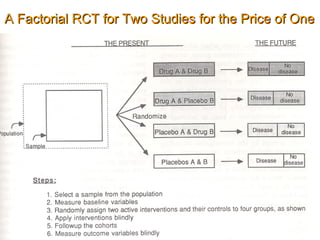 A Factorial RCT for Two Studies for the Price of One




                                                38
 
