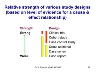 Relative strength of various study designs
(based on level of evidence for a cause &
            effect relationship)

       Strength                 Design
       Strong                   Clinical trial
                                Cohort study
                                Case control study
                                Cross sectional
                                Case series
       Weak                     Case report


                  Dr. R S Mehta, MSND, BPKIHS        62
 