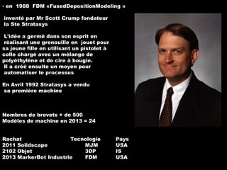 ▪ en 1988 FDM «FusedDepositionModeling »

inventé par Mr Scott Crump fondateur
la Ste Stratasys
L'idée a germé dans son esprit en
réalisant une grenouille en jouet pour
sa jeune fille en utilisant un pistolet à
colle chargé avec un mélange de
polyéthylène et de cire à bougie.
Il a créé ensuite un moyen pour
automatiser le processus
En Avril 1992 Stratasys a vendu
sa première machine

Nombres de brevets + de 500
Modèles de machine en 2013 = 24
Rachat
Tecnologie
2011 Solidscape
MJM
2102 Objet
3DP
2013 MarkerBot Industrie
FDM

Pays
USA
IS
USA

 