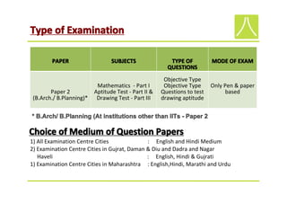 National Aptitude Test In Architecture (NATA)