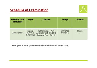 National Aptitude Test In Architecture (NATA)