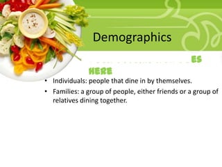 Demographics
• Your Description Goes
Here
• Individuals: people that dine in by themselves.
• Families: a group of people, either friends or a group of
relatives dining together.

 