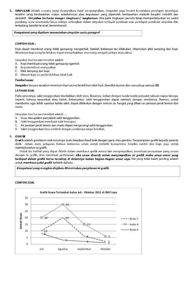 Materi Bahasa Indonesia UN SMP 2015 Materi Bahasa Indonesia UN SMP 2015