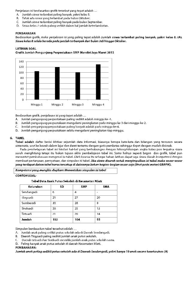 Contoh Soal Un Smp Bahasa Indonesia 2015.Contoh Soal Kisi 