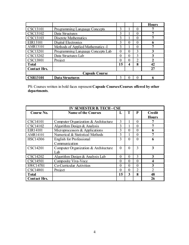 Coursework b 2013 05 picture