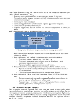 давах ѐстой. Компаниуд хамгийн чухал ач холбогдолтой шалтгаануудын доор өгөгдсөн
зарим зүйлийг мөрддөггүй. Үүнд:
Ямар нэгэн нэгж хэлтэсгүй байх нь асуудлыг хариуцлагагүй болгодог.
Энэ нь (өгөгдлийн чанарын удирдлага нь) байгууллагад хамгийн чухал асуудлаа
олж танихыг шаарддаг
Энэ нь дүрэм журам шаарддаг.
Энэ нь санхүүгийн болон хүний нөөцийн хөрөнгө оруулалтыг шаарддаг.
Энэ нь маш их хүний хүчийг шаарддаг.
Хөрөнгө оруулалтанд ногдох ашгийн тоо хэмжээг тодорхойлох нь ихэнхдээ
хэцүү.
Өгөгдлийн чанарын удирдлагын дөрвөн тулгуур хүчин зүйл

Өсөлт

Дүрслэл
Өгөгдлийн
чанарын
удирдлага

Нэгтгэл

Чанар

7 дугаар зураг. Өгөгдлийн чанарын удирдлагын тулгуур хүчин зүйлс
1. Өгөгдлийн дүрслэл: Чанарын өвөрмөц онцлогтой холбоотой байдаг өгөгдлийн
ойлголтыг авч үзэх
2. Өгөгдлийн чанар: өгөгдлийн асуудлын шалтгааны ойлголтыг авч үзэх
Өгөгдлийн дүрслэх технологийн хэцүү хэрэглээ
Өгөгдлийн чанарын асуудлууд болон нийцэхгүй байдлын үүссэн
шалтгаанд задлан шинжилгээ хийх
Асуудлыг шийдэх дөрвөн сонголтоос нэгийг сонгох
3. Өгөгдлийн нэгтгэл: өгөгдлийн уналтанд орсон хувилбарыг нэг багц болгох
Хувьсах төлөвтэй олон төрлийн байршилд ижил өгөгдөл байж болохыг
хүлээн зөвшөөрөх
Олон хувилбартай өгөгдлийг тогтсон нэг хувилбарт оруулах
4. Өгөгдлийн өсөлт: нэмэлт гадаад өгөгдлийн нэгтгэлийн гүнзгий ойлголтыг авч
үзэх
Дотоод хэрэглэгчийн өгөгдлийг гуравдагч бүлгийн өгөгдөлтэй нэгтгэж
нэгтгэж хэрэглэгчийн ойлголтыг сайжруулах
Гадаад өгөгдөл – өрсөлдөгч, хэрэглэгчийн хүн ам зүйболон зээлийн
түүхийг, үйлдвэрийн нийт худалдааны өгөгдөл
1.5.4. Өгөгдлийн чанарын зарчмууд
Бид өгөгдлийн төрөлтэй харьцаж байх үед ялангуяа эдгээр өгөгдлүүдийн өргөн
хүрээний ойлголтыг харж байх үед маш олон өгөгдлийн чанарын зарчим байдаг. Эдгээр
зарчмууд нь өгөгдлийн удирдлагын процессийн бүхий л шатуудыг (capture, digitisation,
storage, analysis, presentation and use) агуулдаг. Эдгээр шатуудын нэг болох өгөгдлийн
чанарын алдагдал шаардлага хангасан өгөгдлийг хэрэглээ ба хэрэгтэй байдлыг
багасгадаг. Эдгээрт:

 