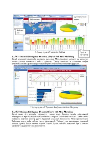 Байршилаар

Бүтээгдэхүүний
орлого

Файлын
сан

8 дугаар зураг. BI харагдах байдал

Орлого
сар сараар

TARGIT Business intelligence- Dynamic Analyses with Meta-Morphing
Танай компаний өгөгдлийг шинжлэн харуулна. Мета-морфинг хэрэгсэл нь хэрэглэгч
шинэ судалгаа шинжилгээ хийхэд тусалдаг. Тэрээр шинжилгээг дэлгэцэнд график
диаграм хүснэгт хэрэглэгч тус бүрд зориулан онцгойлон дэлгэцэнд харуулдаг.

9 дүгээр зураг. BI Dynamic Analyses with Meta-Morphing
TARGIT Business Intelligence- Dynamic Reports with Meta-Morphing
Targit таньд бүх төрлийн тайлангууд гаргаж өгнө. Targit-н энгийн ойлгомжтой
интерфейс нь хүн бүхэнд ойлгомжтой маш хялбархан тайлан гаргаж чадна. Хэрэглэгчид
тайлангаа өөрчлөх шинээр үүсгэх бүсадтай хуваалцах боломжтой. Мөн өөрийн хүссэн
байдлаар шүүлт хийн тайлан гаргах боломжтой. Тайлангуудаа автоматаар компаний
дотоод сүлжээ болон гадаад портал, э-мэйл болон тайланд хамаатай бүх л шатны
удирдлагуудад дамжуулах боломжтой.

 