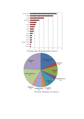 18 дугаар зураг. BI програмуудын хэрэглээ

19 дүгээр. Үйлдвэрлэл дэх хэрэглээ

 