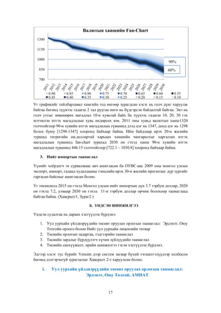 Валютын ханшийн Fan-Chart
1300
1150
1000

90%

850

60%

700

0.90
0.45

0.85
0.40

0.80
0.35

0.75
0.30

0.70
0.25

0.65
0.20

0.60
0.15

0.55
0.10

Уг графикийг тайлбарлавал хамгийн тод өнгөөр зурагдсан хэсэг нь голч дүнг харуулж
байгаа бөгөөд түүнээс гадагш 2 тал руугаа өнгө нь бүдгэрсэн байдалтай байгаа. Энэ нь
голч утгыг зөвшөөрөх магадлал 10-н хувьтай байх ба түүнээс гадагш 10, 20, 30 гэх
мэтчилэн итгэх магадлалын хувь өндөрсөх юм. 2011 оны хувьд валютын ханш1320
голчтойгоор 90-н хувийн итгэх магадлалын түвшинд дээд цэг нь 1347, доод цэг нь 1298
болох буюу [1298-1347] хооронд байхаар байна. Ийм байдлаар ирэх 20-н жилийн
туршид төгрөгийн ам.доллартай харьцах ханшийн чангаралтыг харгалзах итгэх
магадлалын түвшинд fan-chart зурахад 2030 он гэхэд ханш 90-н хувийн итгэх
магадлалын түвшинд 846.15 голчтойгоор [722.1 – 1030.8] хооронд байхаар байна.
3. Нийт импортын таамаглал
Үүнийг хоѐрдогч эх сурвалжаас авч ашигласан ба ОУВС-аас 2009 оны монгол улсын
экспорт, импорт, гадаад худалдааны тэнцлийн ирэх 30-н жилийн прогнозыг дүр зургийг
гаргасан байсныг ашигласан болно.
Уг төсөөлөлд 2015 он гэхэд Монгол улсын нийт импортын дүн 3.7 тэрбум доллар, 2020
он гэхэд 7.2, улмаар 2030 он гэхэд 11-н тэрбум доллар орчим болохоор таамаглаад
байгаа байна. (Хавсралт1, Зураг2.)
Б. ҮНДСЭН ШИНЖИЛГЭЭ

Үндсэн судалгаа нь дараах хэсгүүдээс бүрдэнэ:
1. Уул уурхайн үйлдвэрүүдийн төсөвт оруулах орлогын таамаглал: Эрдэнэт, Оюу
Толгойн орлого болон Нийт уул уурхайн лицензийн татвар
2. Төсвийн орлогын задаргаа, тэдгээрийн таамаглал
3. Төсвийн зардлыг бүрдүүлэгч хүчин зүйлүүдийн таамаглал
4. Төсвийн санхүүжилт, өрийн шинжилгээ гэсэн хэсгүүдээс бүрдэнэ.
Эдгээр хэсэг тус бүрийг Vensim дээр систем загвар бүхий тэгшитгэлүүдээр холбосон
бөгөөд дэлгэрэнгүй зураглалыг Хавсралт 2-т харуулсан болно.

i.

Уул уурхайн үйлдвэрүүдийн төсөвт оруулах орлогын таамаглал:
Эрдэнэт, Оюу Толгой, АМНАТ

17

 