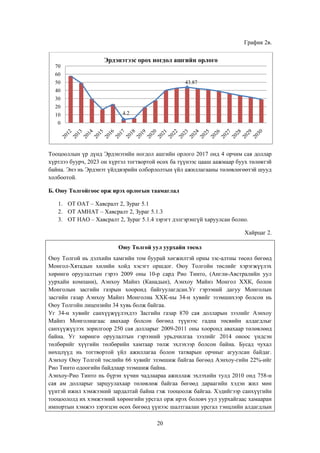 График 2в.

Эрдэнэтээс орох ногдол ашгийн орлого
70
60
43.87

50
40
30
20
10

4.2

0

Тооцооллын үр дүнд Эрдэнэтийн ногдол ашгийн орлого 2017 онд 4 орчим сая доллар
хүртлээ буурч, 2023 он хүртэл тогтвортой өсөх ба түүнээс цааш аажмаар буух төлөвтэй
байна. Энэ нь Эрдэнэт үйлдвэрийн олборлолтын үйл ажиллагааны төлөвлөгөөтэй шууд
холбоотой.
Б. Оюу Толгойгоос орж ирэх орлогын таамаглал
1. ОТ ОАТ – Хавсралт 2, Зураг 5.1
2. ОТ АМНАТ – Хавсралт 2, Зураг 5.1.3
3. ОТ НАО – Хавсралт 2, Зураг 5.1.4 зэрэгт дэлгэрэнгүй харуулсан болно.
Хайрцаг 2.
Оюу Толгой уул уурхайн төсөл
Оюу Толгой нь дэлхийн хамгийн том буурай хөгжилтэй орны зэс-алтны төсөл бөгөөд
Монгол-Хятадын хилийн хойд хэсэгт оршдог. Оюу Толгойн төслийг хэрэгжүүлэх
хөрөнгө оруулалтын гэрээ 2009 оны 10-р сард Рио Тинто, (Англи-Австралийн уул
уурхайн компани), Аэнхоу Майнз (Канадын), Аэнхоу Майнз Монгол ХХК, болон
Монголын засгийн газрын хооронд байгуулагдсан.Уг гэрээний дагуу Монголын
засгийн газар Аэнхоу Майнз Монголиа ХХК-ны 34-н хувийг эзэмшихээр болсон нь
Оюу Толгойн лицензийн 34 хувь болж байгаа.
Уг 34-н хувийг санхүүжүүлэхдээ Засгийн газар 870 сая долларын зээлийг Аэнхоу
Майнз Монголиагаас авахаар болсон бөгөөд түүнээс гадна төсвийн алдагдлыг
санхүүжүүлэх зорилгоор 250 сая долларыг 2009-2011 оны хооронд авахаар төлөвлөөд
байна. Уг хөрөнгө оруулалтын гэрээний урьдчилгаа зээлийг 2014 оноос үндсэн
төлбөрийг хүүгийн төлбөрийн хамтаар төлж эхлэхээр болсон байна. Бусад чухал
нөхцлүүд нь тогтвортой үйл ажиллагаа болон татварын орчныг агуулсан байдаг.
Аэнхоу Оюу Толгой төслийн 66 хувийг эзэмшиж байгаа бөгөөд Аэнхоу-гийн 22%-ийг
Рио Тинто одоогийн байдлаар эзэмшиж байна.
Аэнхоу-Рио Тинто нь бүрэн хүчин чадлаараа ажиллаж эхлэхийн тулд 2010 онд 758-н
сая ам долларыг зарцуулахаар төлөвлөж байгаа бөгөөд дараагийн хэдэн жил мөн
үүнтэй ижил хэмжээний зардалтай байна гэж тооцоолж байгаа. Хэдийгээр санхүүгийн
тооцоололд их хэмжээний хөрөнгийн урсгал орж ирэх боловч уул уурхайгаас хамааран
импортын хэмжээ зэрэгцэн өсөх бөгөөд үүнээс шалтгаалан урсгал тэнцлийн алдагдлын
20

 