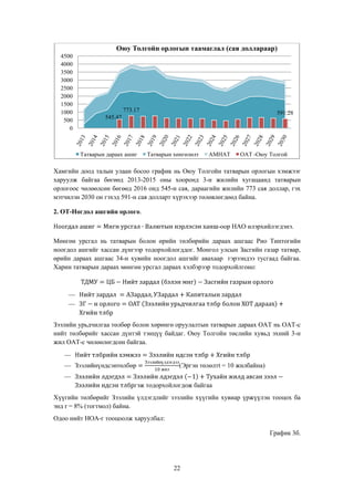 Оюу Толгойн орлогын таамаглал (сая доллараар)
4500
4000
3500
3000
2500
2000
1500
1000
500
0

773.17

591.28

545.47

Татварын дараах ашиг

Татварын хөнгөлөлт

АМНАТ

ОАТ -Оюу Толгой

Хамгийн доод талын улаан босоо график нь Оюу Толгойн татварын орлогын хэмжээг
харуулж байгаа бөгөөд 2013-2015 оны хооронд 3-н жилийн хугацаанд татварын
орлогоос чөлөөлсөн бөгөөд 2016 онд 545-н сая, дараагийн жилийн 773 сая доллар, гэх
мэтчилэн 2030 он гэхэд 591-н сая долларт хүрэхээр төлөвлөгдөөд байна.
2. ОТ-Ногдол ашгийн орлого.
-оор НАО илэрхийлэгдэнэ.
Мөнгөн урсгал нь татварын болон өрийн төлбөрийн дараах ашгаас Рио Тинтогийн
ноогдол ашгийг хассан дүнгээр тодорхойлогддог. Монгол улсын Засгийн газар татвар,
өрийн дараах ашгаас 34-н хувийн ноогдол ашгийг авахаар гэрээндээ тусгаад байгаа.
Харин татварын дараах мөнгөн урсгал дараах хэлбэрээр тодорхойлгоно:

Зээлийн урьдчилгаа төлбөр болон хөрөнгө оруулалтын татварын дараах ОАТ нь ОАТ-с
нийт төлбөрийг хассан дүнтэй тэнцүү байдаг. Оюу Толгойн төслийн хувьд эхний 3-н
жил ОАТ-с чөлөөлөгдсөн байгаа.
(Эргэн төлөлтt = 10 жилбайна)
гэж тодорхойлогдож байгаа
Хүүгийн төлбөрийг Зээлийн үлдэгдлийг зээлийн хүүгийн хувиар үржүүлэн тооцох ба
энд r = 8% (тогтмол) байна.
Одоо нийт НОА-г тооцоолж харуулбал:
График 3б.

22

 